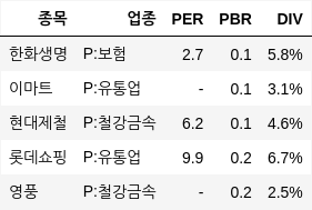 저PBR 상위 10%