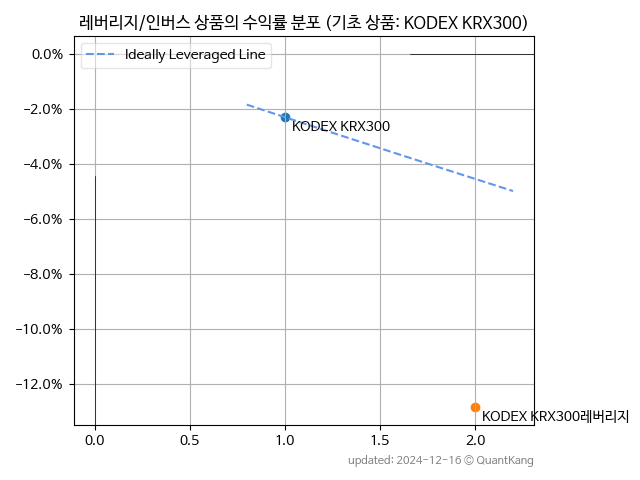 KODEX KRX300