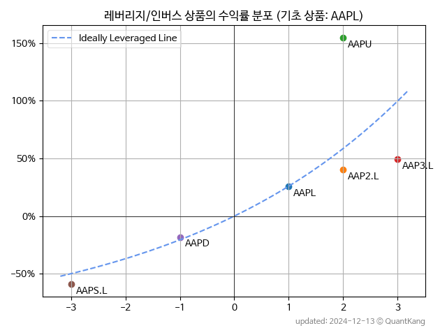 AAPL