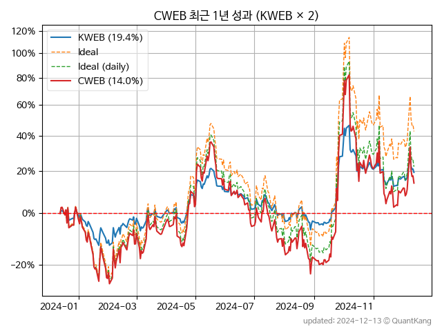 CWEB