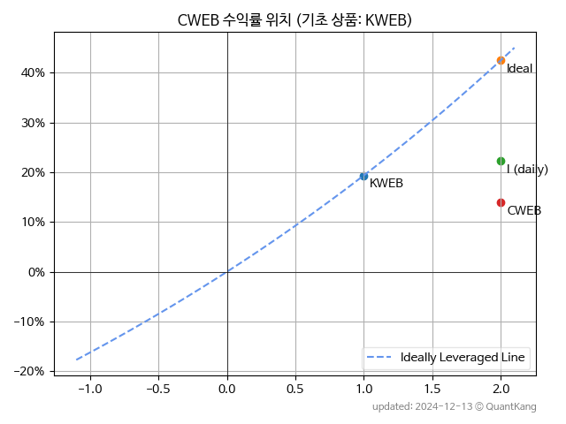 CWEB