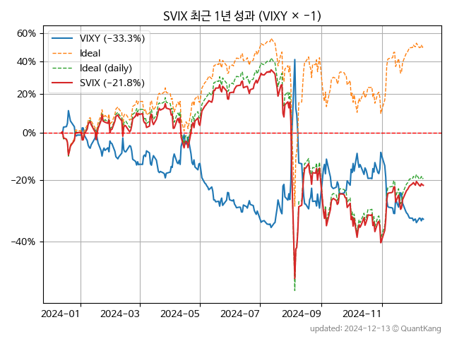 SVIX