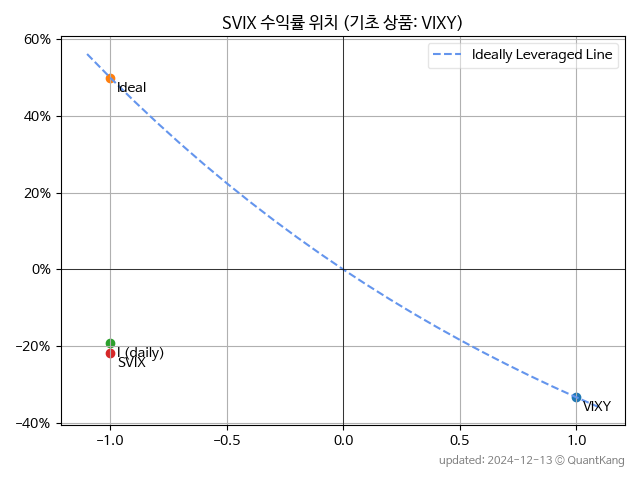 SVIX