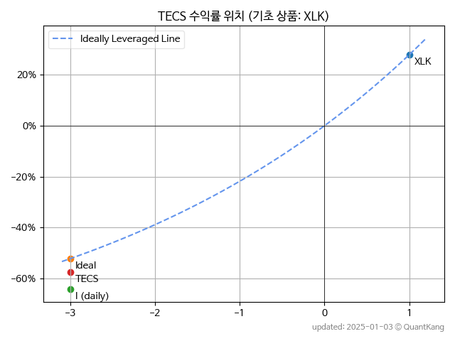 TECS