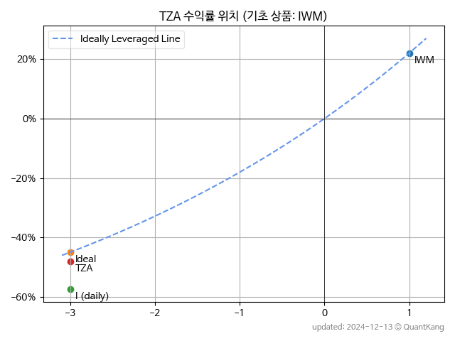 TZA