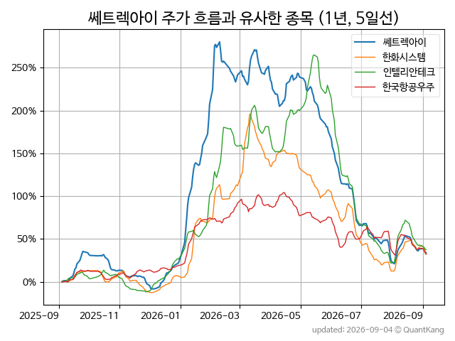 099320