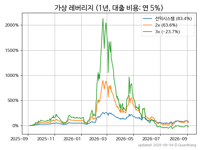 171090
