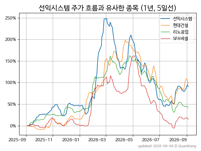171090