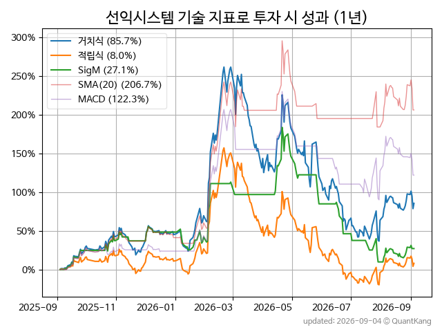 171090