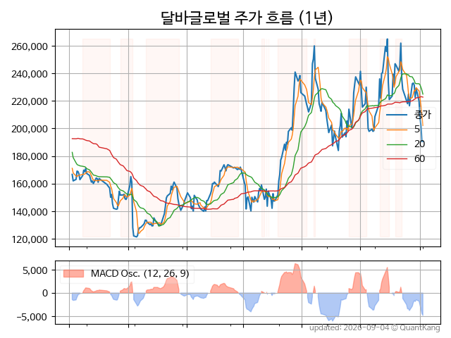 483650