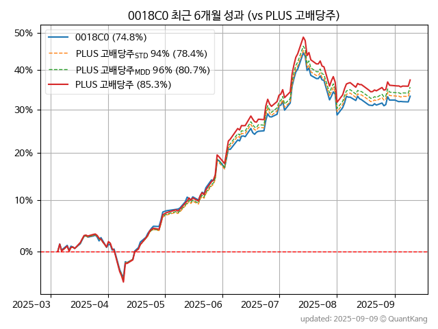 PLUS 고배당주위클리고정커버드콜