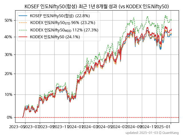 KOSEF 인도Nifty50(합성)