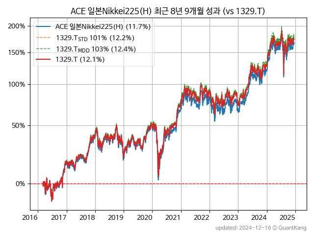 ACE 일본Nikkei225(H)