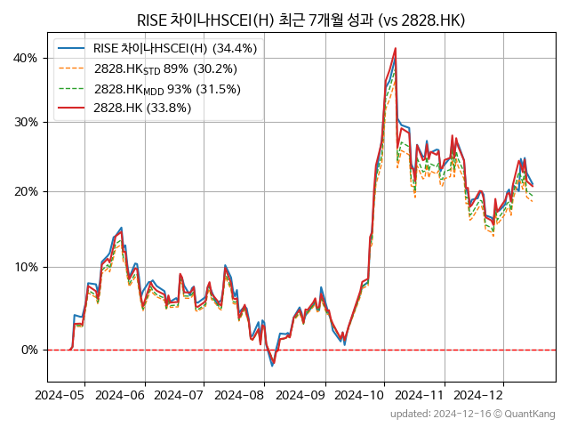 RISE 차이나HSCEI(H)