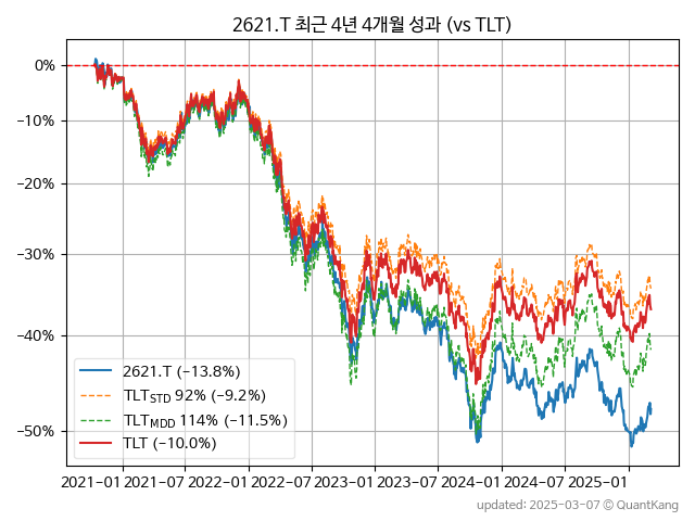 2621.T