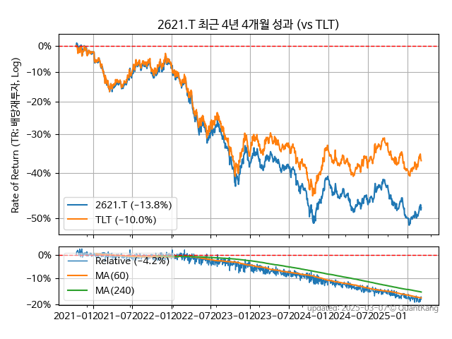 2621.T