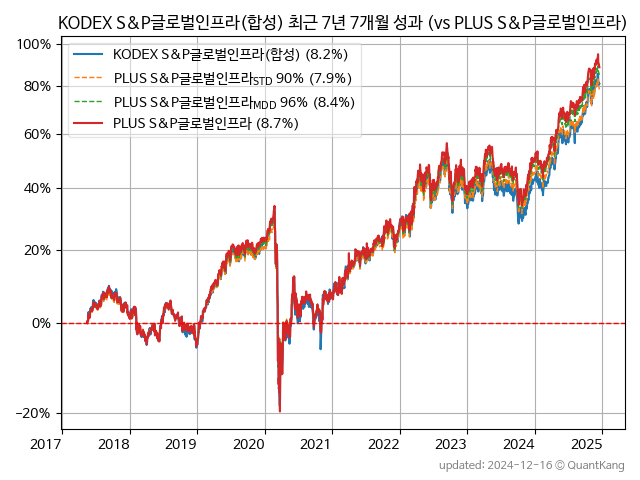 KODEX S&P글로벌인프라(합성)