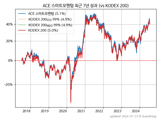 ACE 스마트모멘텀