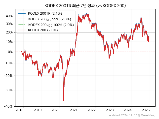 KODEX 200TR