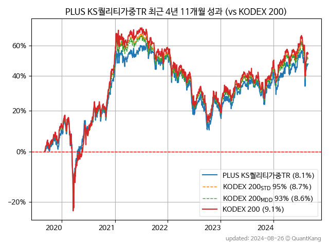 PLUS KS퀄리티가중TR