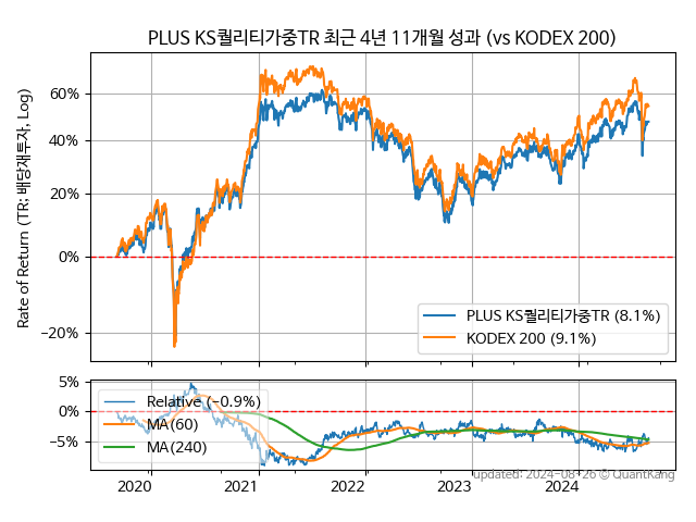 PLUS KS퀄리티가중TR