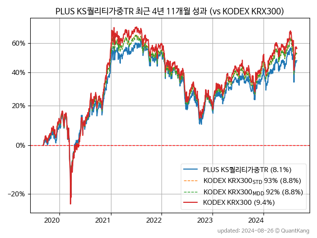 PLUS KS퀄리티가중TR