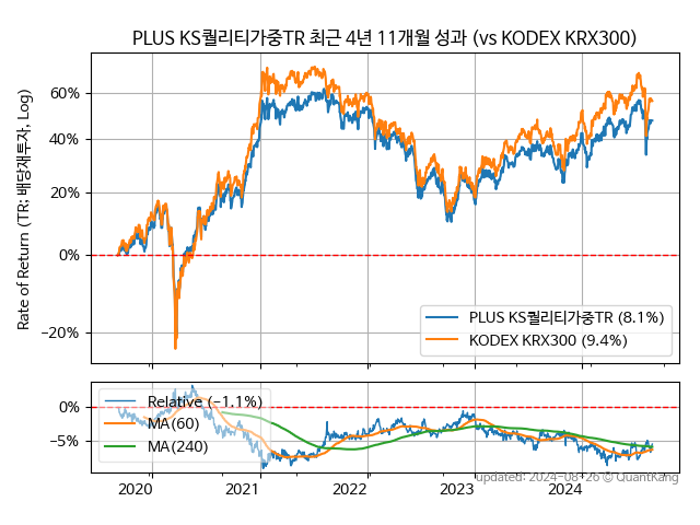 PLUS KS퀄리티가중TR