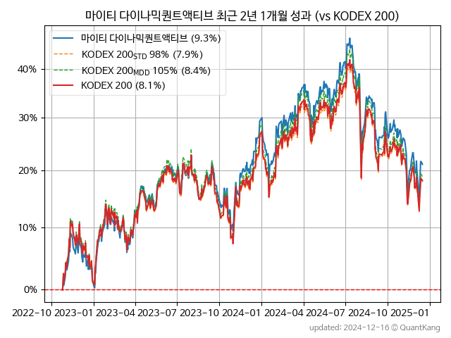 마이티 다이나믹퀀트액티브