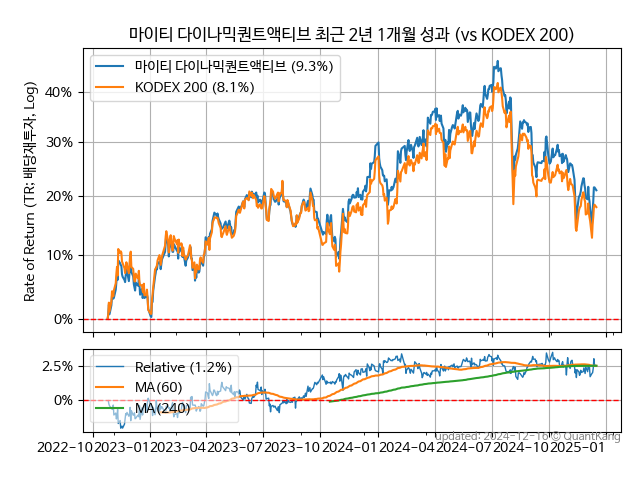 마이티 다이나믹퀀트액티브