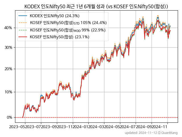 KODEX 인도Nifty50