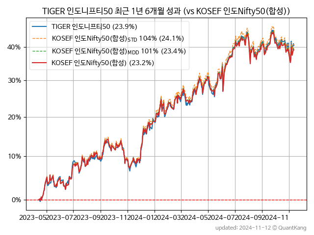 TIGER 인도니프티50