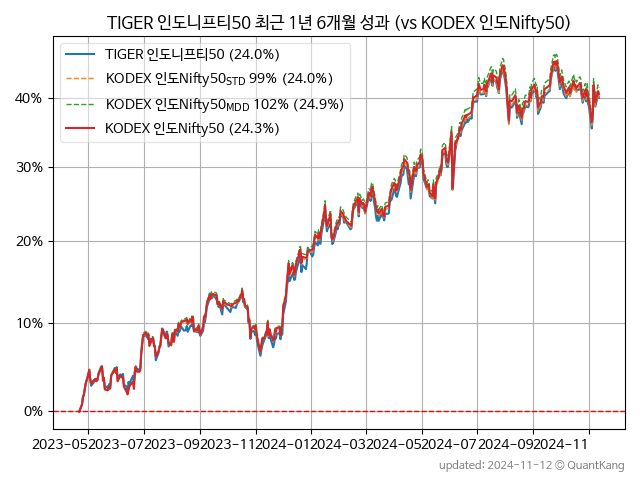 TIGER 인도니프티50