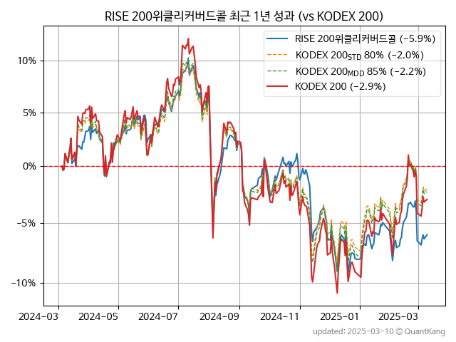 RISE 200위클리커버드콜