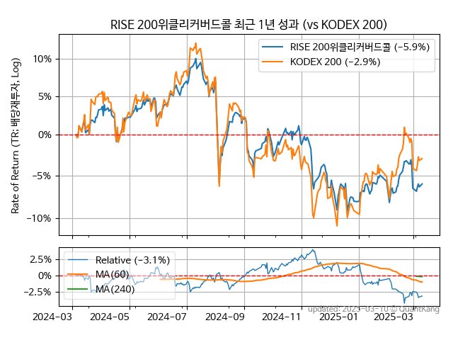 RISE 200위클리커버드콜