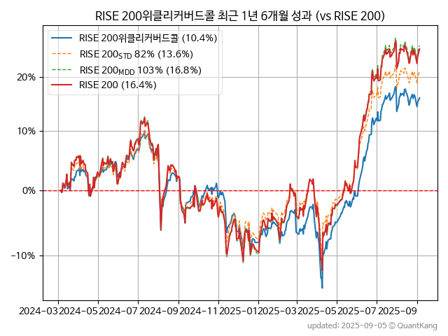 RISE 200위클리커버드콜