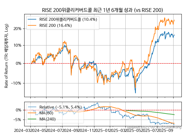 RISE 200위클리커버드콜
