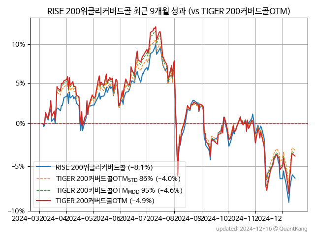 RISE 200위클리커버드콜