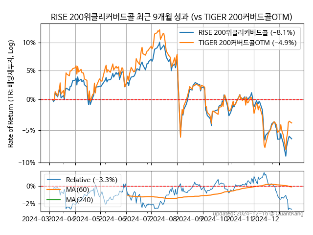 RISE 200위클리커버드콜