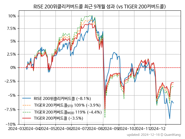 RISE 200위클리커버드콜