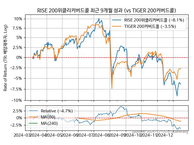 RISE 200위클리커버드콜