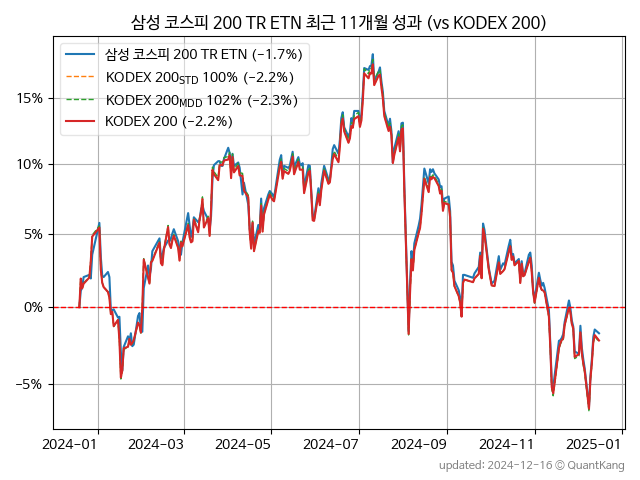 삼성 코스피 200 TR ETN