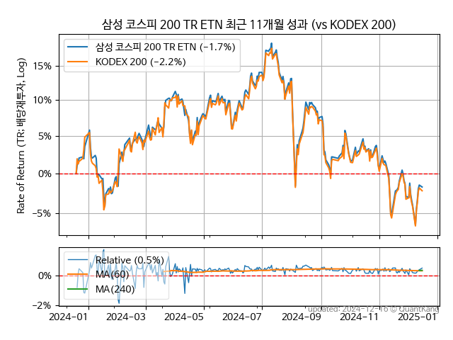 삼성 코스피 200 TR ETN