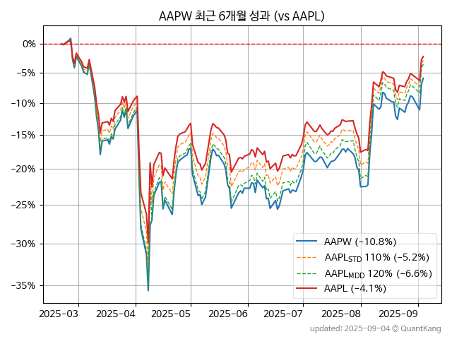 AAPW
