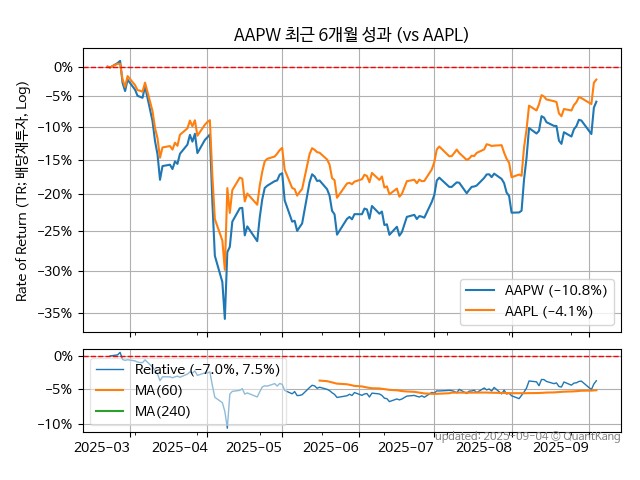 AAPW