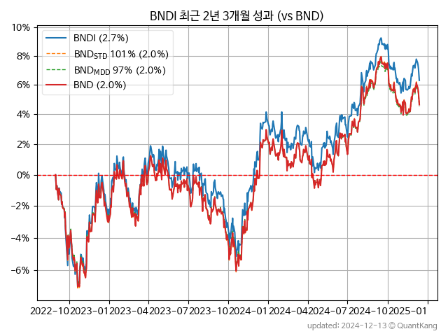 BNDI