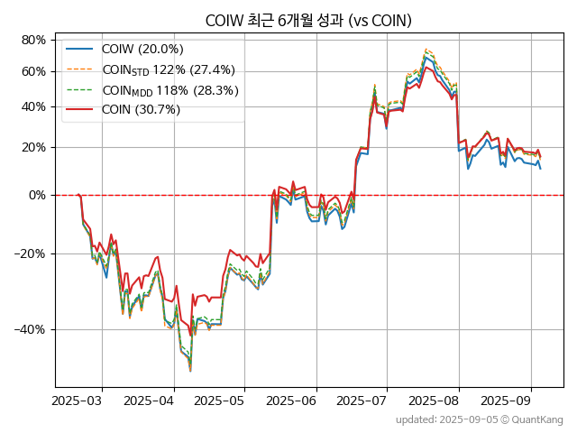 COIW