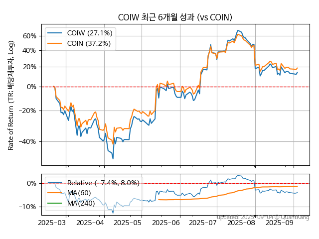 COIW
