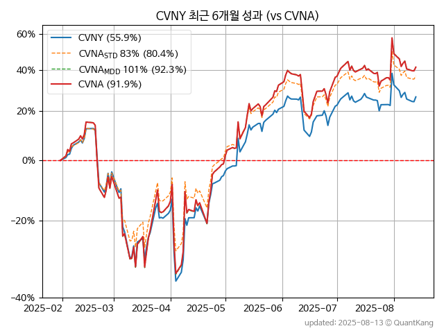 CVNY