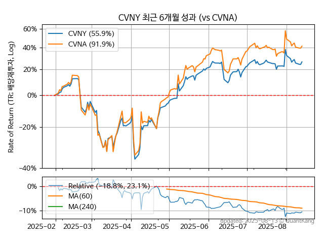 CVNY