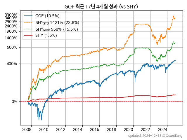 Guggenheim Strategic Opportunities Closed Fund